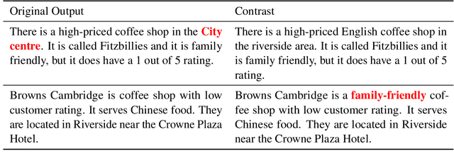 Figure 3 for Tracing and Removing Data Errors in Natural Language Generation Datasets