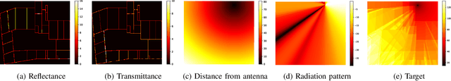 Figure 1 for Vision Transformers for Efficient Indoor Pathloss Radio Map Prediction