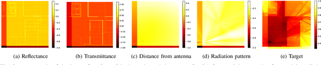 Figure 2 for Vision Transformers for Efficient Indoor Pathloss Radio Map Prediction