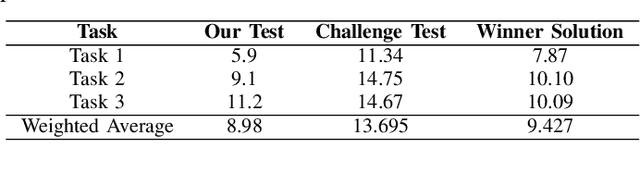 Figure 4 for Vision Transformers for Efficient Indoor Pathloss Radio Map Prediction