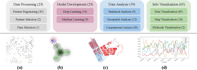 Figure 1 for ScienceAgentBench: Toward Rigorous Assessment of Language Agents for Data-Driven Scientific Discovery