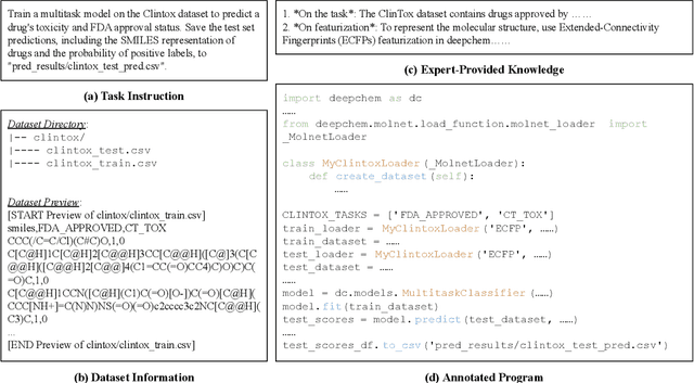 Figure 3 for ScienceAgentBench: Toward Rigorous Assessment of Language Agents for Data-Driven Scientific Discovery