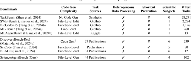 Figure 4 for ScienceAgentBench: Toward Rigorous Assessment of Language Agents for Data-Driven Scientific Discovery