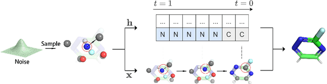 Figure 1 for Equivariant Flow Matching with Hybrid Probability Transport