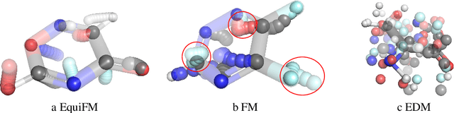 Figure 3 for Equivariant Flow Matching with Hybrid Probability Transport