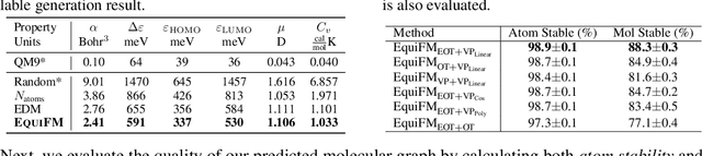 Figure 4 for Equivariant Flow Matching with Hybrid Probability Transport