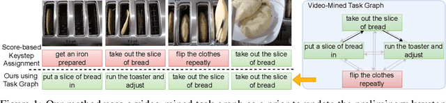 Figure 1 for Video-Mined Task Graphs for Keystep Recognition in Instructional Videos