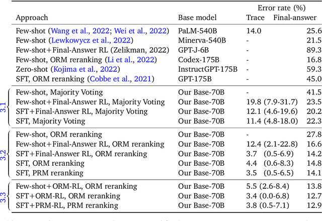 Figure 2 for Solving math word problems with process- and outcome-based feedback