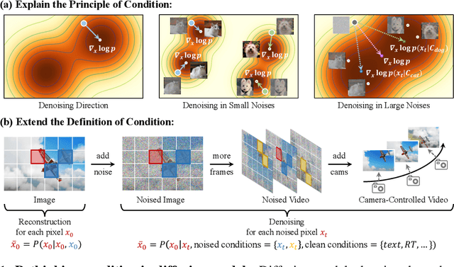 Figure 1 for CamI2V: Camera-Controlled Image-to-Video Diffusion Model