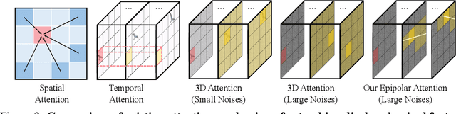 Figure 2 for CamI2V: Camera-Controlled Image-to-Video Diffusion Model