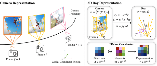 Figure 4 for CamI2V: Camera-Controlled Image-to-Video Diffusion Model