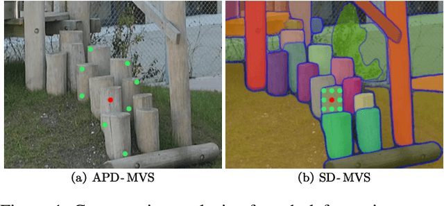 Figure 1 for SD-MVS: Segmentation-Driven Deformation Multi-View Stereo with Spherical Refinement and EM optimization