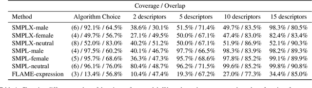 Figure 1 for Semantify: Simplifying the Control of 3D Morphable Models using CLIP