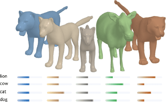 Figure 4 for Semantify: Simplifying the Control of 3D Morphable Models using CLIP