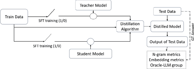 Figure 1 for Knowledge Distillation of Domain-adapted LLMs for Question-Answering in Telecom