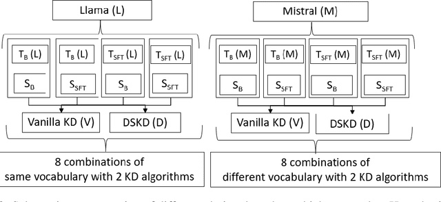 Figure 3 for Knowledge Distillation of Domain-adapted LLMs for Question-Answering in Telecom