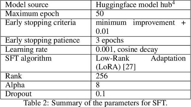 Figure 4 for Knowledge Distillation of Domain-adapted LLMs for Question-Answering in Telecom