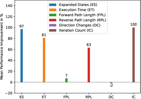 Figure 2 for A Multi-Heuristic Search-based Motion Planning for Automated Parking