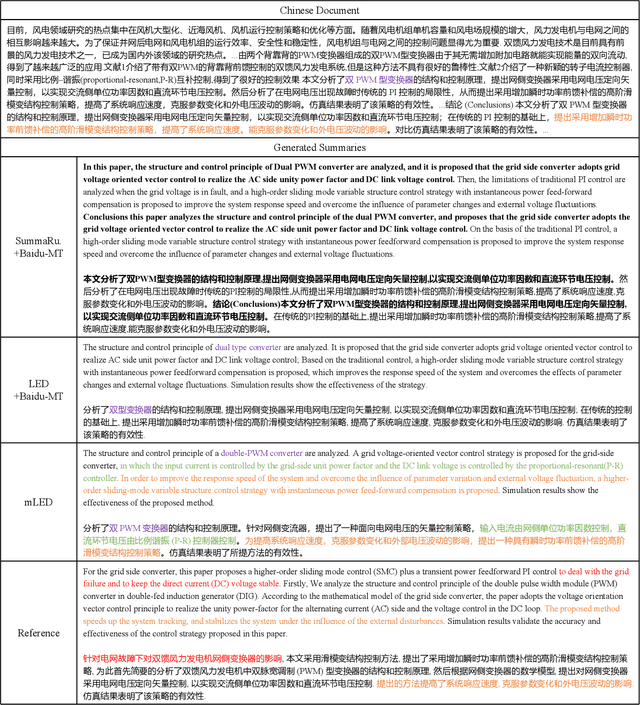 Figure 4 for Long-Document Cross-Lingual Summarization