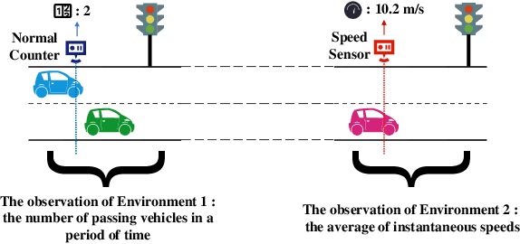 Figure 1 for AMM: Adaptive Modularized Reinforcement Model for Multi-city Traffic Signal Control