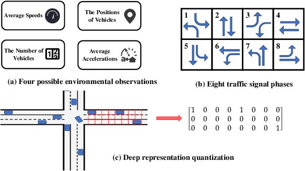 Figure 3 for AMM: Adaptive Modularized Reinforcement Model for Multi-city Traffic Signal Control