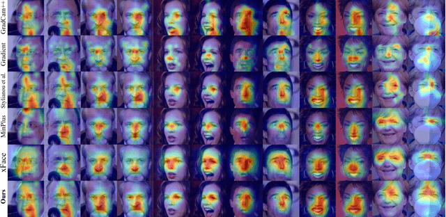 Figure 2 for Discriminative Deep Feature Visualization for Explainable Face Recognition