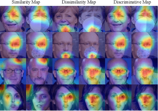 Figure 3 for Discriminative Deep Feature Visualization for Explainable Face Recognition