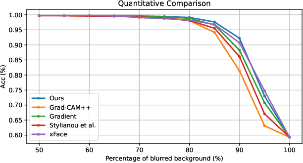 Figure 4 for Discriminative Deep Feature Visualization for Explainable Face Recognition