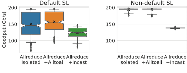 Figure 4 for Exploring GPU-to-GPU Communication: Insights into Supercomputer Interconnects