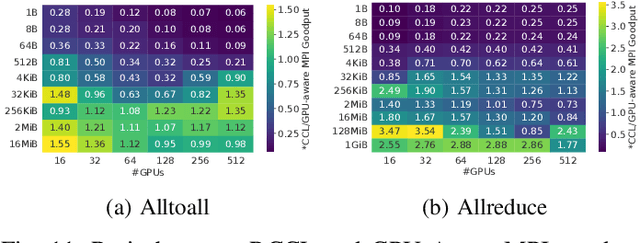 Figure 3 for Exploring GPU-to-GPU Communication: Insights into Supercomputer Interconnects