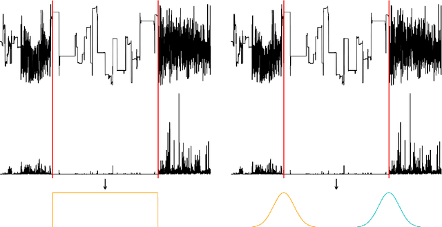Figure 1 for Event Detection via Probability Density Function Regression