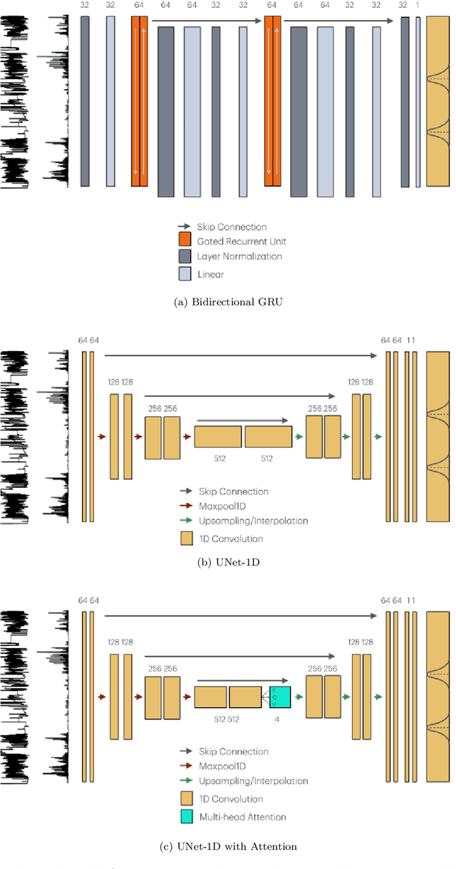 Figure 4 for Event Detection via Probability Density Function Regression
