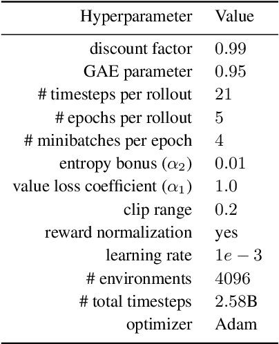 Figure 4 for Learning to See Physical Properties with Active Sensing Motor Policies