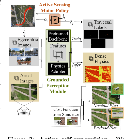 Figure 2 for Learning to See Physical Properties with Active Sensing Motor Policies