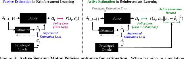 Figure 3 for Learning to See Physical Properties with Active Sensing Motor Policies