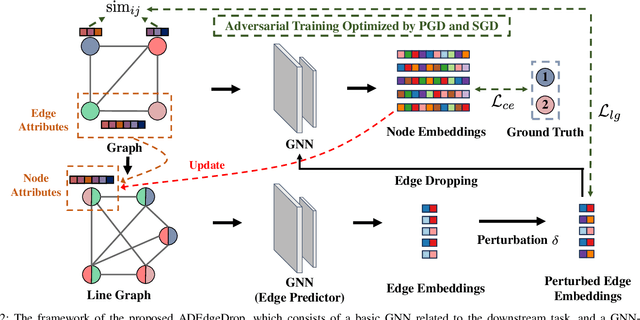 Figure 2 for ADEdgeDrop: Adversarial Edge Dropping for Robust Graph Neural Networks