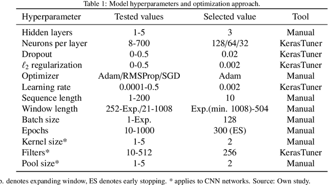 Figure 2 for Forecasting Probability Distributions of Financial Returns with Deep Neural Networks