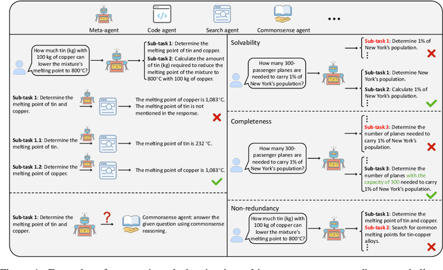 Figure 1 for Agent-Oriented Planning in Multi-Agent Systems