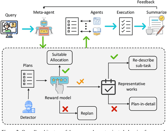 Figure 3 for Agent-Oriented Planning in Multi-Agent Systems