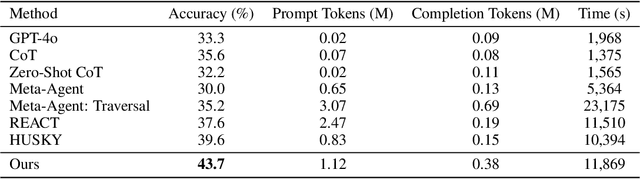 Figure 2 for Agent-Oriented Planning in Multi-Agent Systems