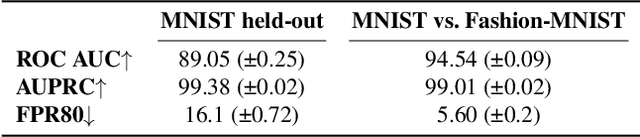 Figure 2 for Vacant Holes for Unsupervised Detection of the Outliers in Compact Latent Representation