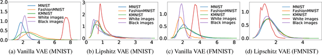 Figure 3 for Vacant Holes for Unsupervised Detection of the Outliers in Compact Latent Representation