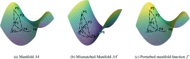 Figure 1 for Generalization of Graph Neural Networks is Robust to Model Mismatch