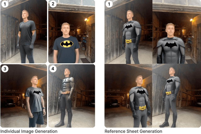 Figure 4 for SIGNeRF: Scene Integrated Generation for Neural Radiance Fields