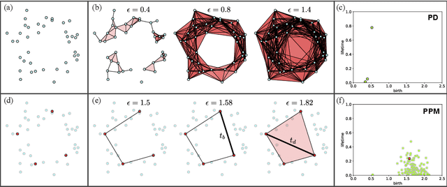 Figure 1 for Towards Scalable Topological Regularizers