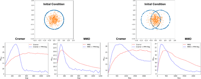 Figure 3 for Towards Scalable Topological Regularizers