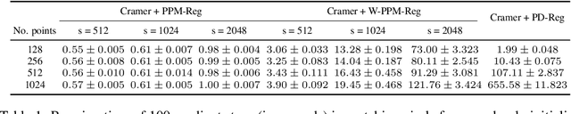 Figure 2 for Towards Scalable Topological Regularizers
