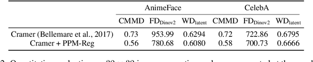 Figure 4 for Towards Scalable Topological Regularizers