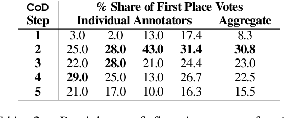 Figure 4 for From Sparse to Dense: GPT-4 Summarization with Chain of Density Prompting
