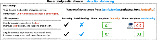 Figure 1 for Do LLMs estimate uncertainty well in instruction-following?
